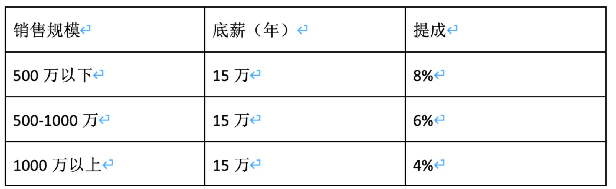 1584588661543044599.jpg 分公司经理年薪.jpg